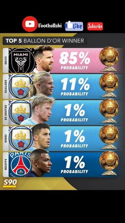 ballon d'or odds bet365|bet365 .
